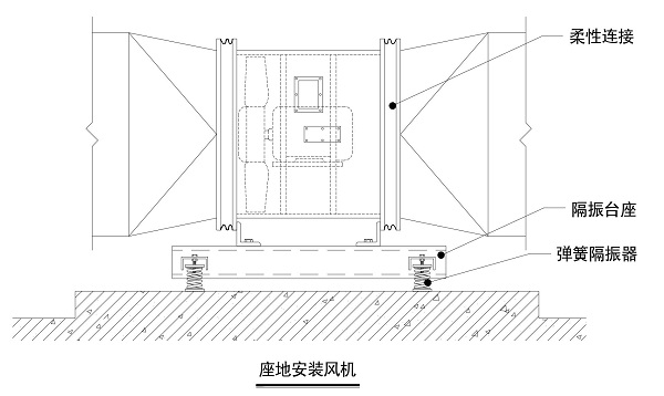 希爾頓酒店座地安裝軸流風(fēng)機隔振示意圖 希爾頓酒店座地安裝軸流風(fēng)機隔振示意圖