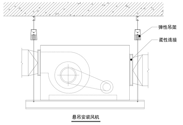 虹橋機(jī)場懸吊安裝離心風(fēng)機(jī)隔振示意圖 虹橋機(jī)場懸吊安裝離心風(fēng)機(jī)隔振示意圖