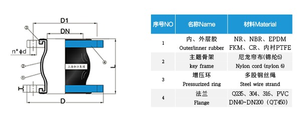 【NR】DN50單球橡膠軟接頭“自動(dòng)化生產(chǎn)工藝”