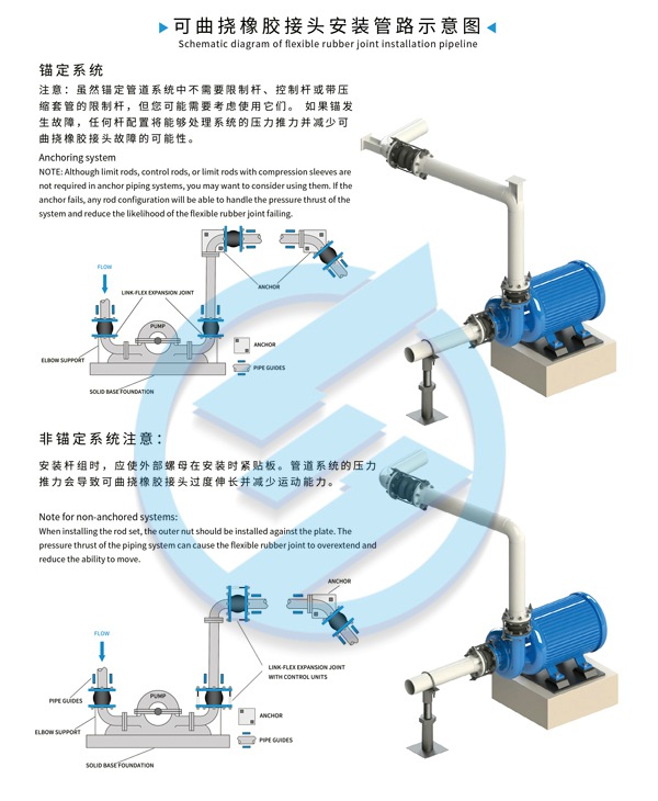 LO型 液壓橡膠避震喉 橡膠接頭電擊檢測報告