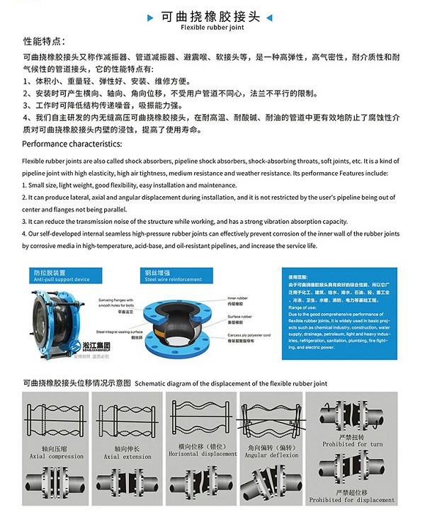 LO型 液壓橡膠避震喉 橡膠接頭電擊檢測報告
