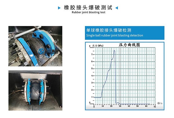 KXT-PTFT型 內(nèi)襯四氟橡膠接頭 【中標(biāo)】龍港市住宅二次供水改造項目